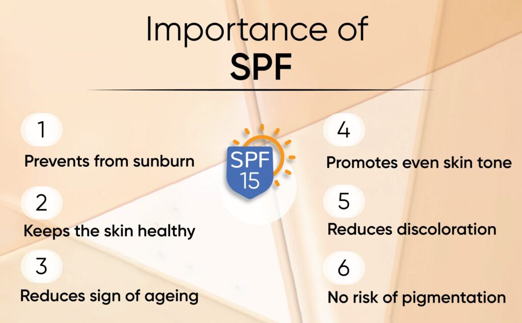 SPF – Sun Protection Factor